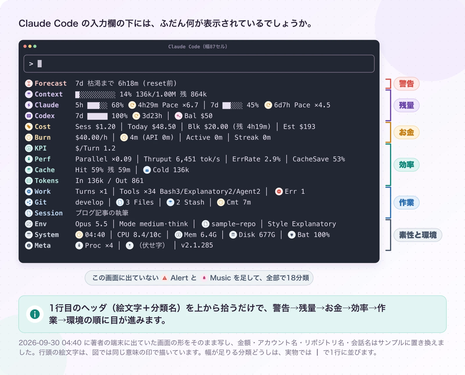 図1-1 入力欄の下に並ぶ、16の分類。サンプル(実画面の形)。1行目のヘッダ(絵文字+分類名)を上から拾うだけで、警告→残量→お金→効率→作業→環境の順に目が進みます。