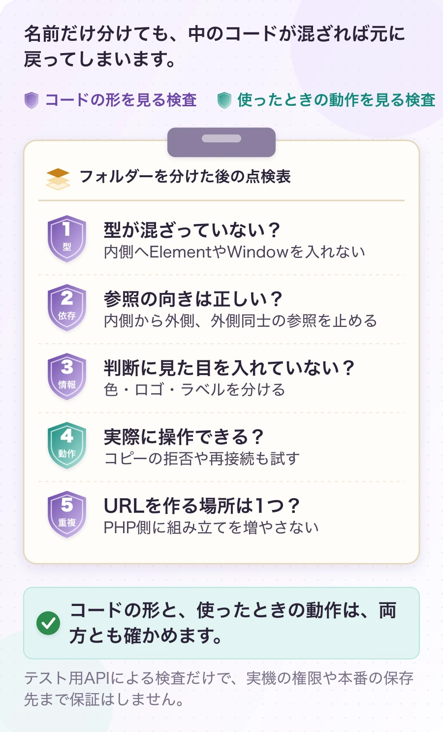 図3.1.1-4 フォルダーを分けた後も、5つの検査で守る。現在の検査。コードの形と、使ったときの動作は、両方とも確かめます。