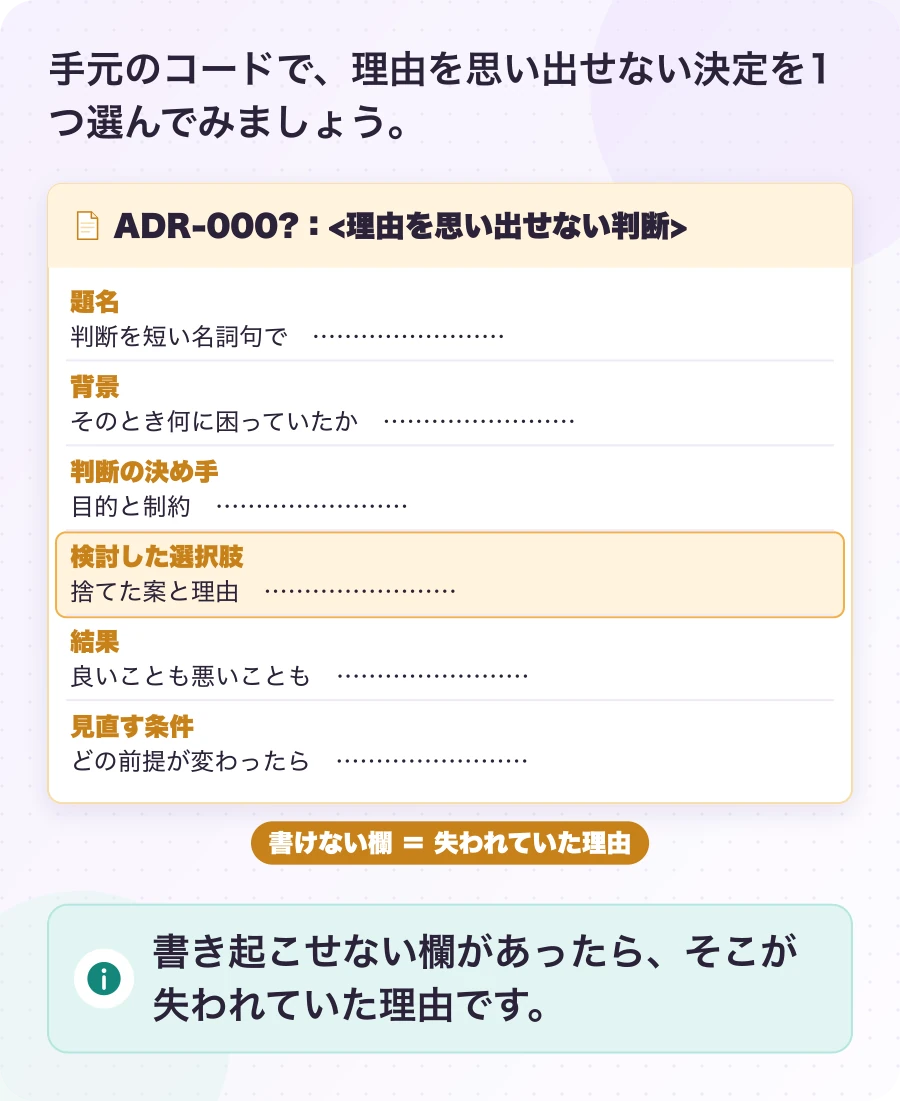 図5-1 この回の宿題:過去の判断を1つ書き起こす。確かめ方の提案。書き起こせない欄があったら、そこが失われていた理由です。