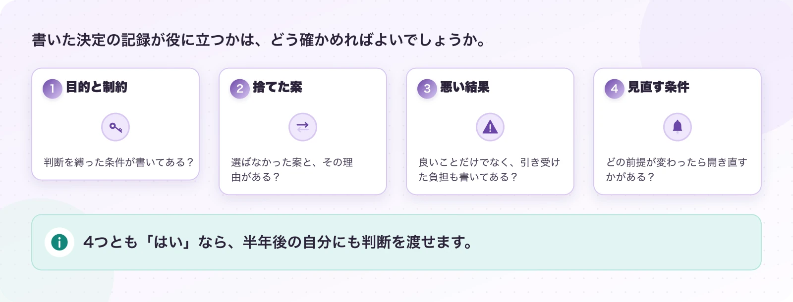 図4.1-1 ADRを読むときの4つの問い。確かめ方の提案。4つとも「はい」なら、半年後の自分にも判断を渡せます。