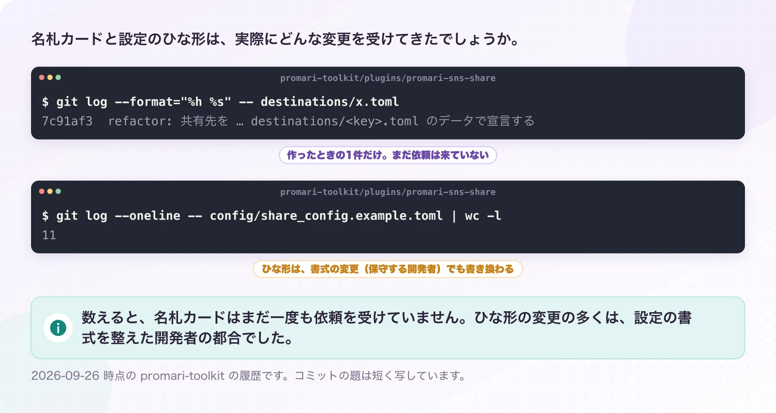 図7-2 実際の履歴で数えてみる。実測(promari-toolkit の履歴)。数えると、名札カードはまだ一度も依頼を受けていません。ひな形の変更の多くは、設定の書式を整えた開発者の都合でした。