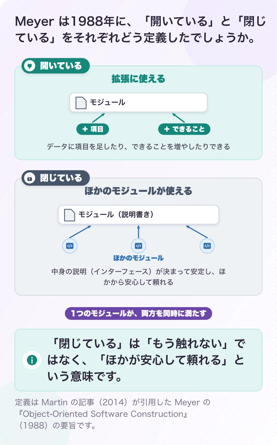 図1.2-1 Meyer の「開いている」と「閉じている」。説明(Meyer の定義・1988)。「閉じている」は「もう触れない」ではなく、「ほかが安心して頼れる」という意味です。