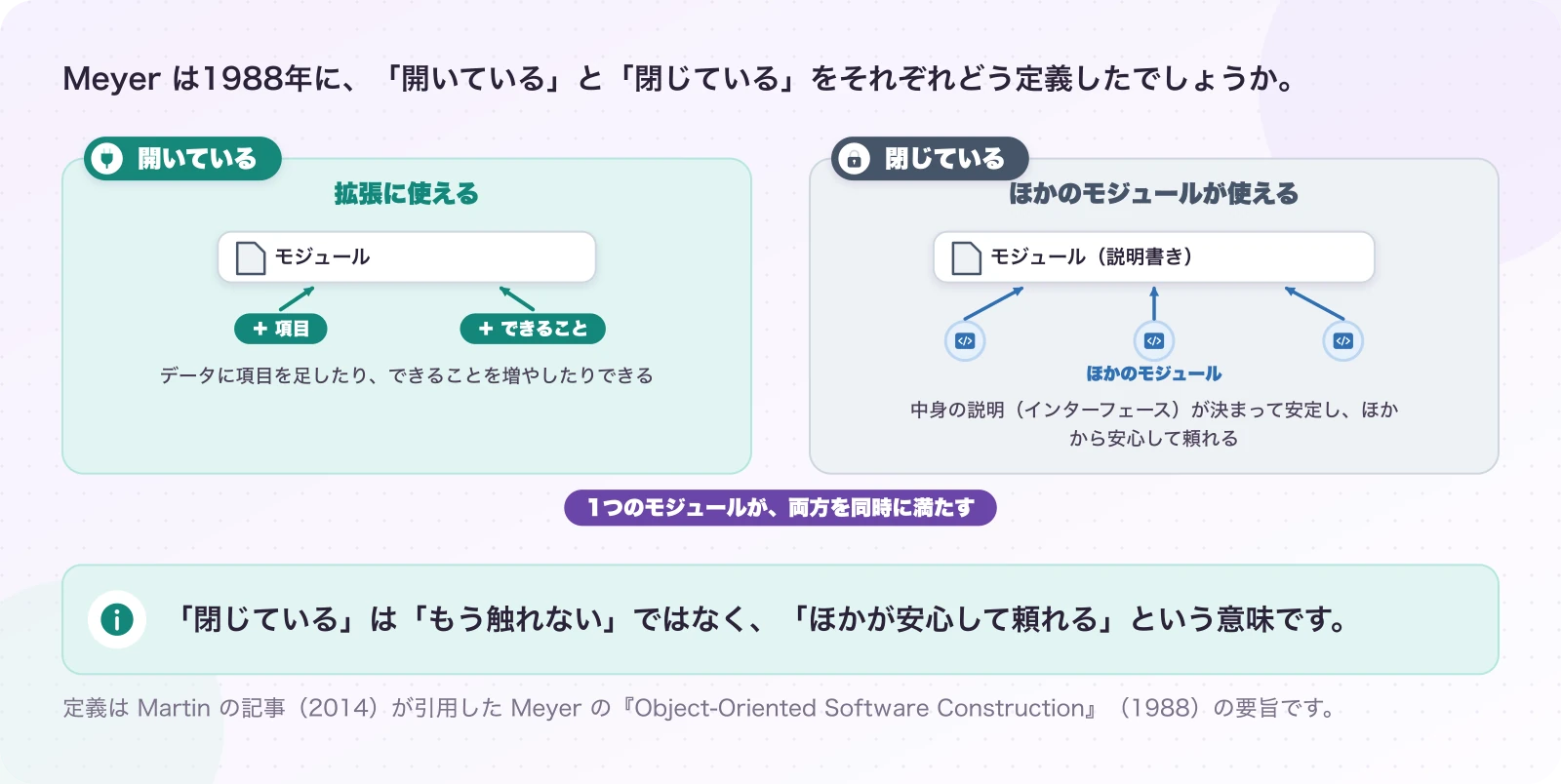 図1.2-1 Meyer の「開いている」と「閉じている」。説明(Meyer の定義・1988)。「閉じている」は「もう触れない」ではなく、「ほかが安心して頼れる」という意味です。