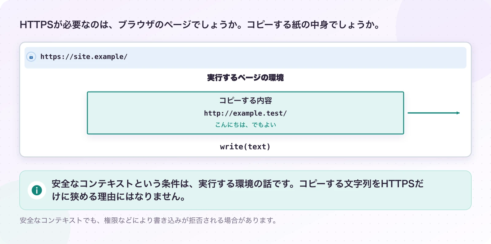 図5.1-1 動くページと、コピーする内容を分ける。説明例。安全なコンテキストという条件は、実行する環境の話です。コピーする文字列をHTTPSだけに狭める理由にはなりません。