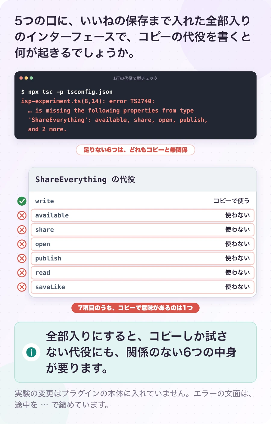 図3.1-1 全部入りの代役は、使わない6つにも中身が要る。実測(一時作業コピーでの実験)。全部入りにすると、コピーしか試さない代役にも、関係のない6つの中身が要ります。