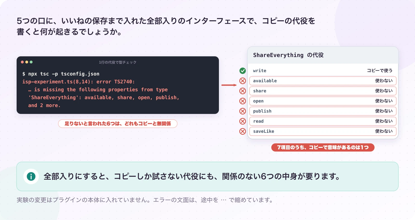 図3.1-1 全部入りの代役は、使わない6つにも中身が要る。実測(一時作業コピーでの実験)。全部入りにすると、コピーしか試さない代役にも、関係のない6つの中身が要ります。
