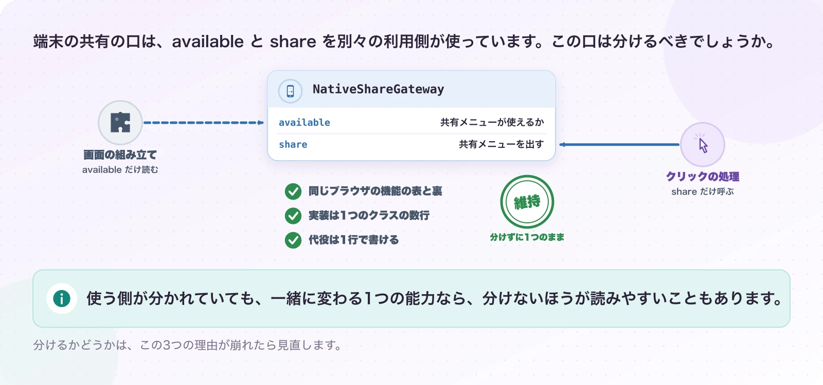 図5-1 2つの利用側が、1つの口の別々の項目を使う。現在のしくみ。使う側が分かれていても、一緒に変わる1つの能力なら、分けないほうが読みやすいこともあります。
